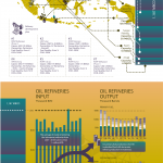 2020.04-Indonesia’s Oil Refinery Information