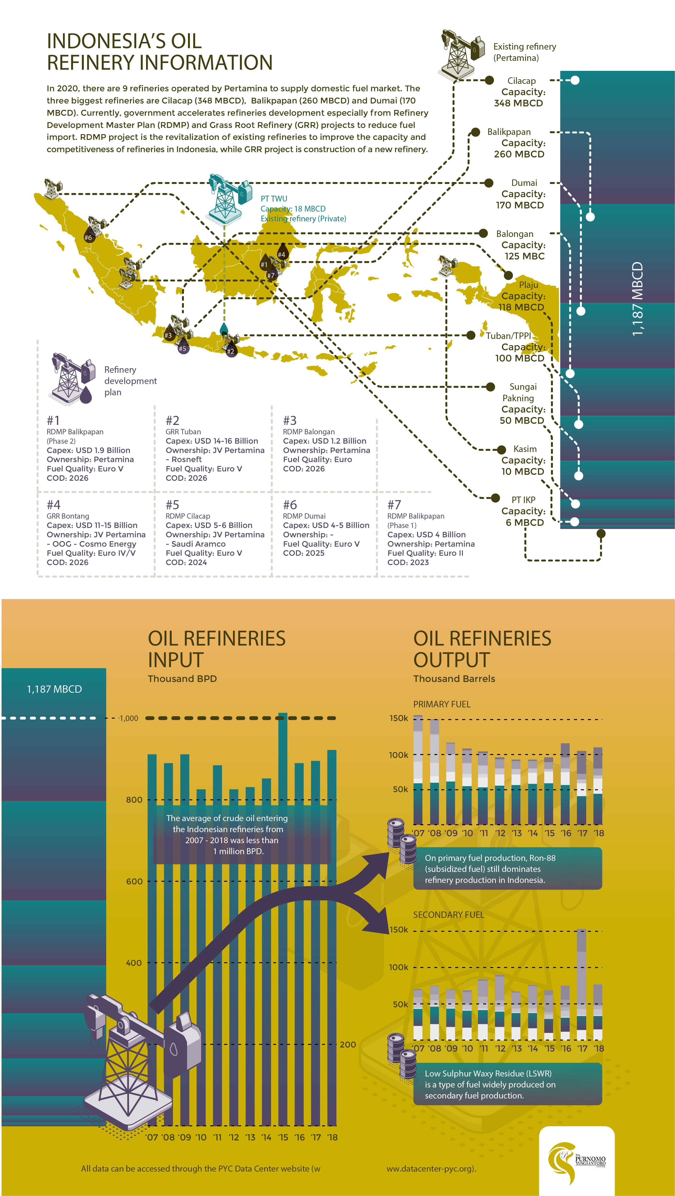 WASTE-TO-ENERGY IN INDONESIA OPPORTUNITIES AND CHALLENGES