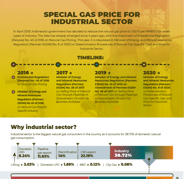 2020.04-Special Gas Price - a4 page 1