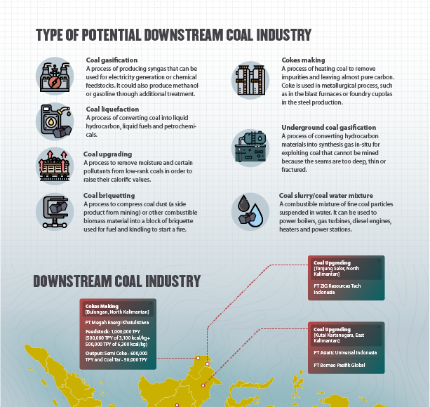 2020.07-Indonesian Coal Updates_poster med 3