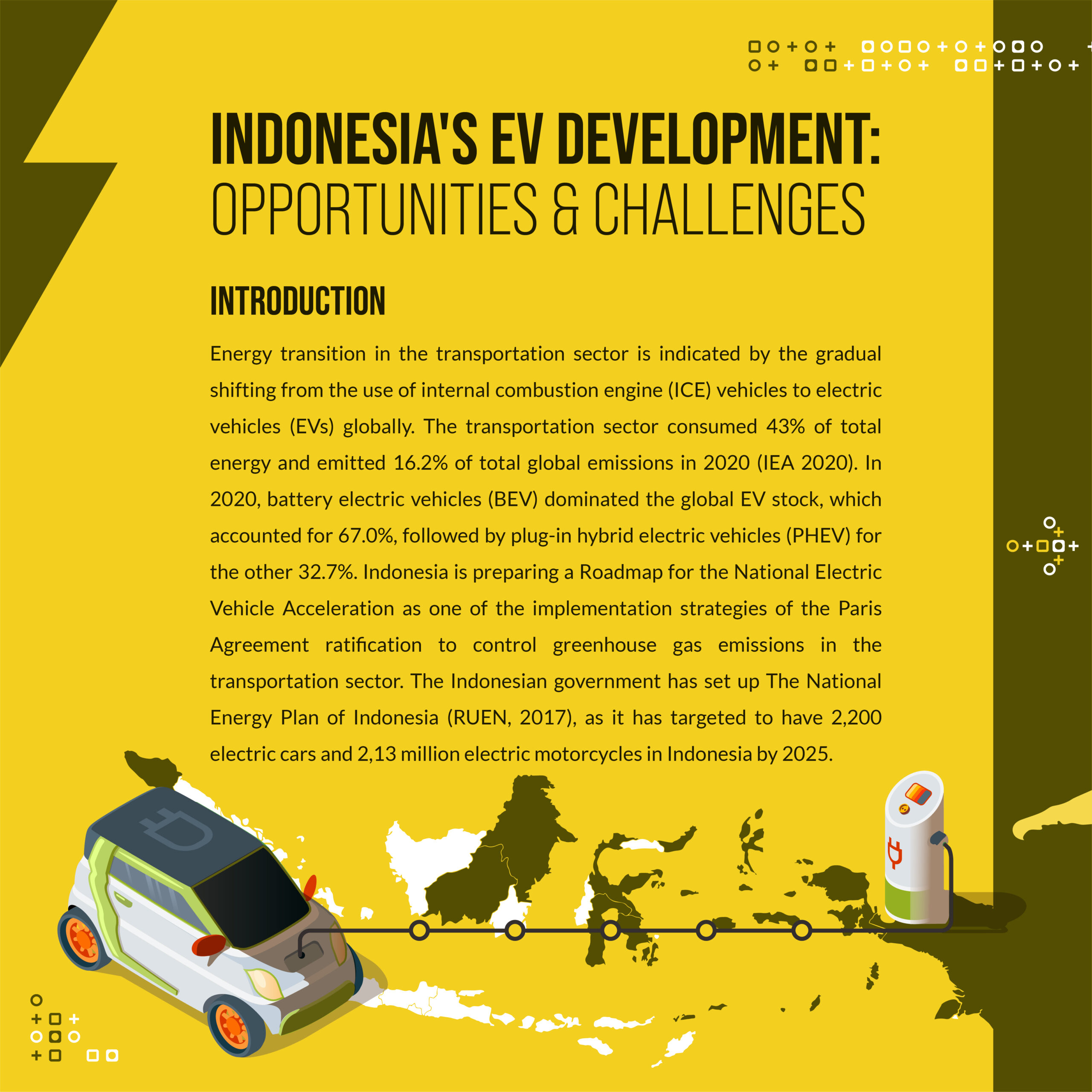 2021.11-Indonesias EV Development Opportunities & Challenges_ig page 1
