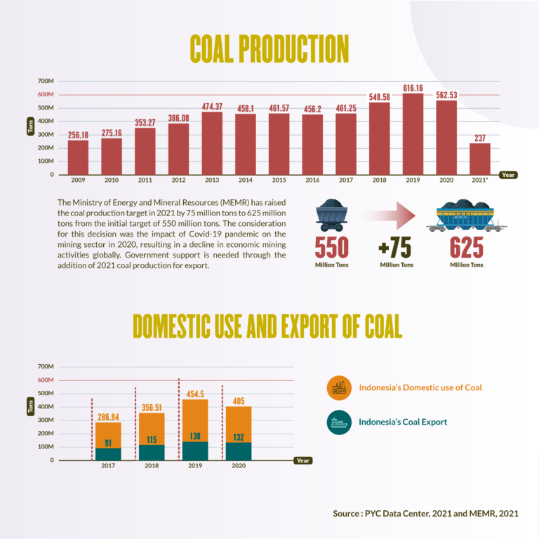 2021.07 - Indonesian Coal ver.1_ig page 4