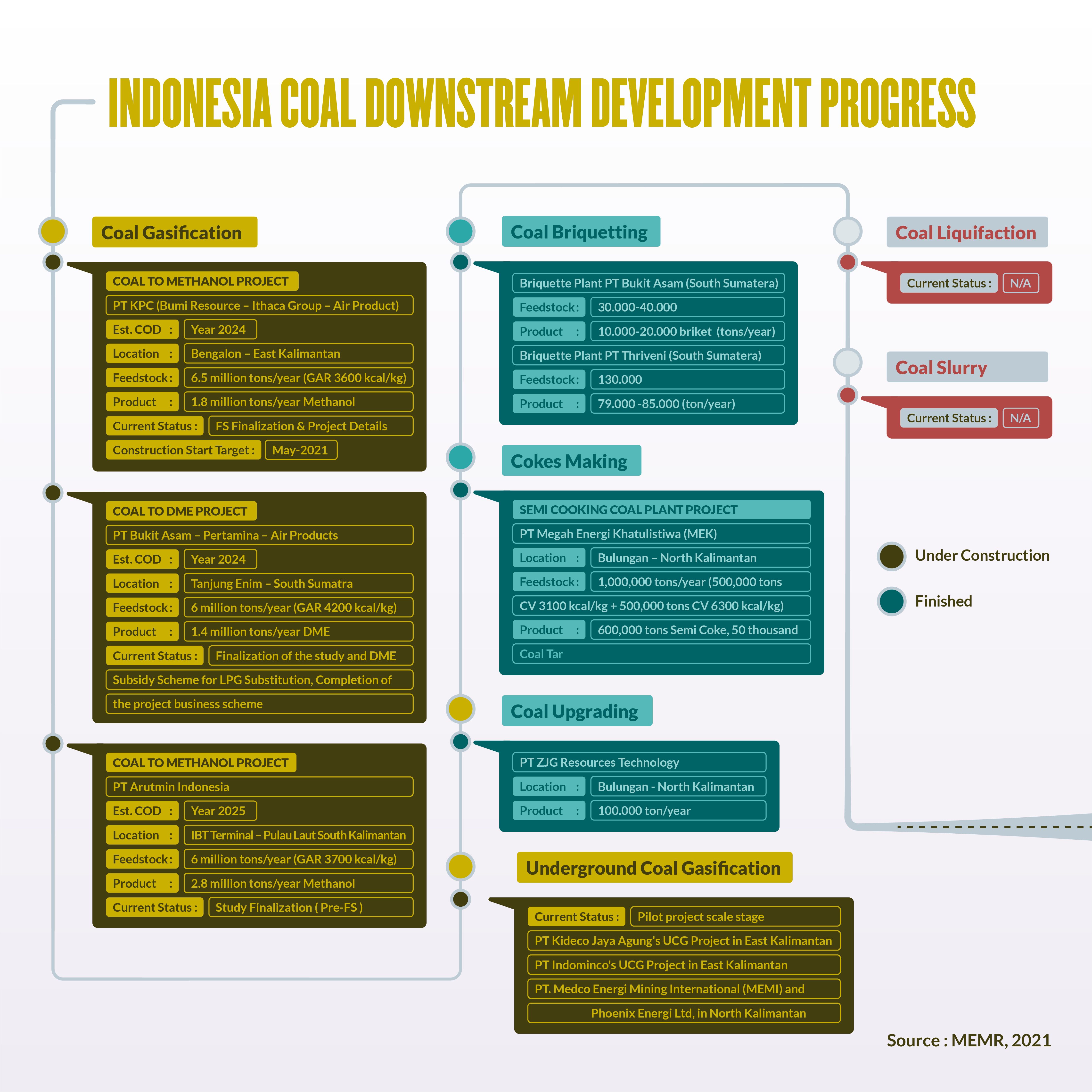 2021.07 – Indonesian Coal ver.1_ig page 6