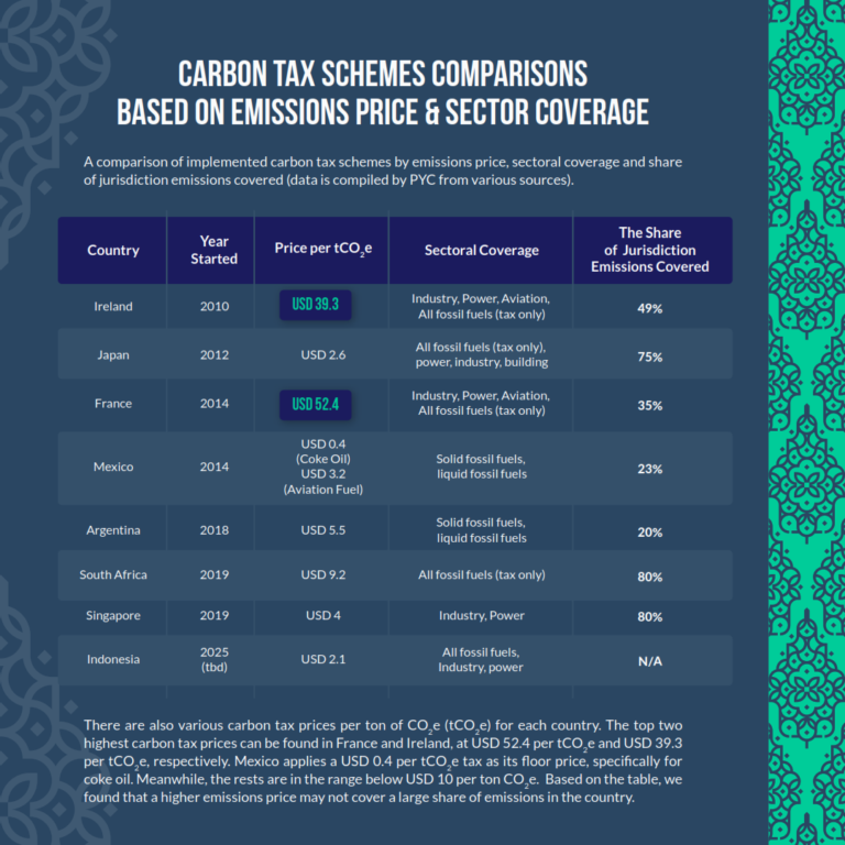 2022.12 - carbon tax (2)_005